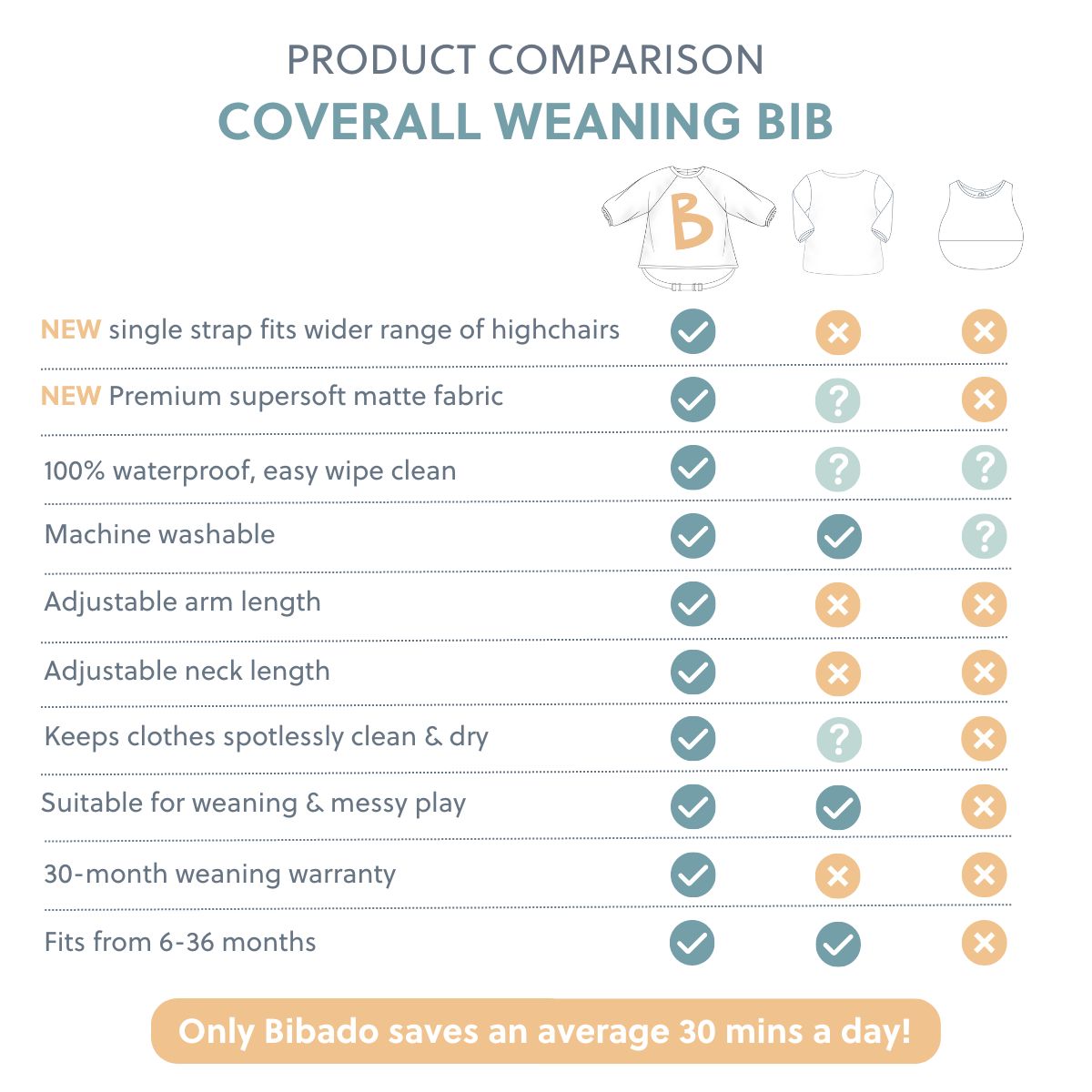 BOGOF Coveralls - Product image