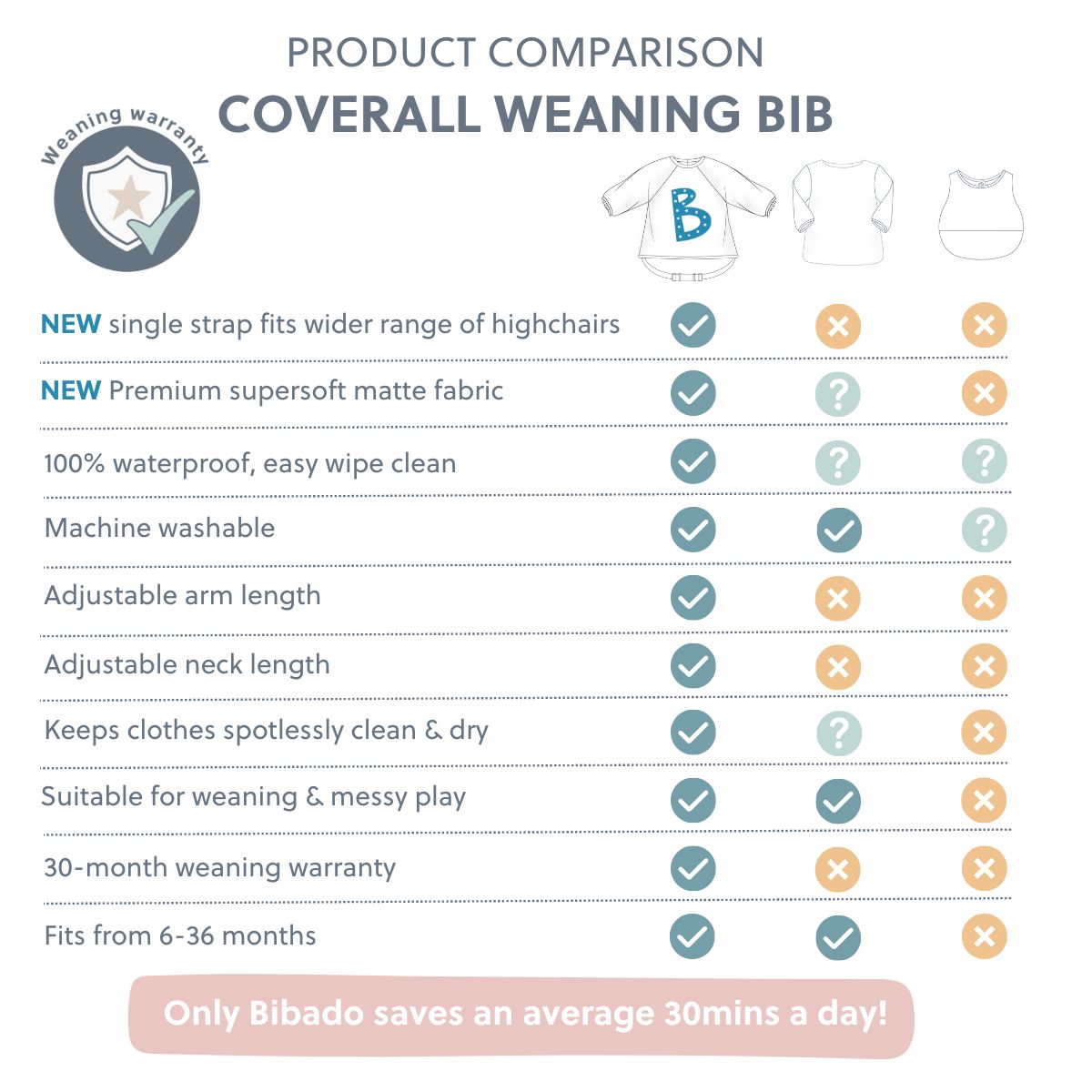 4 Bib Bundle - Product image