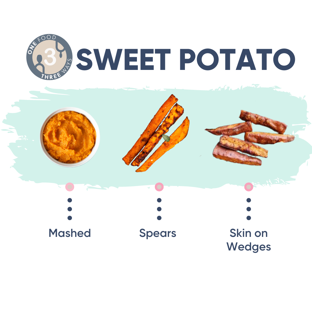Three sweet potato preparations: mashed, roasted spears, and skin-on wedges.