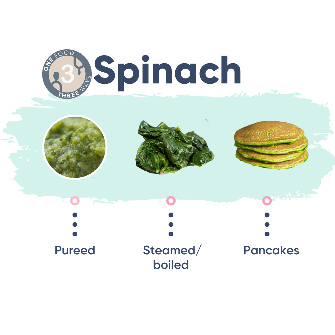 Three ways with spinach: pureed, steamed/boiled, and green pancakes.